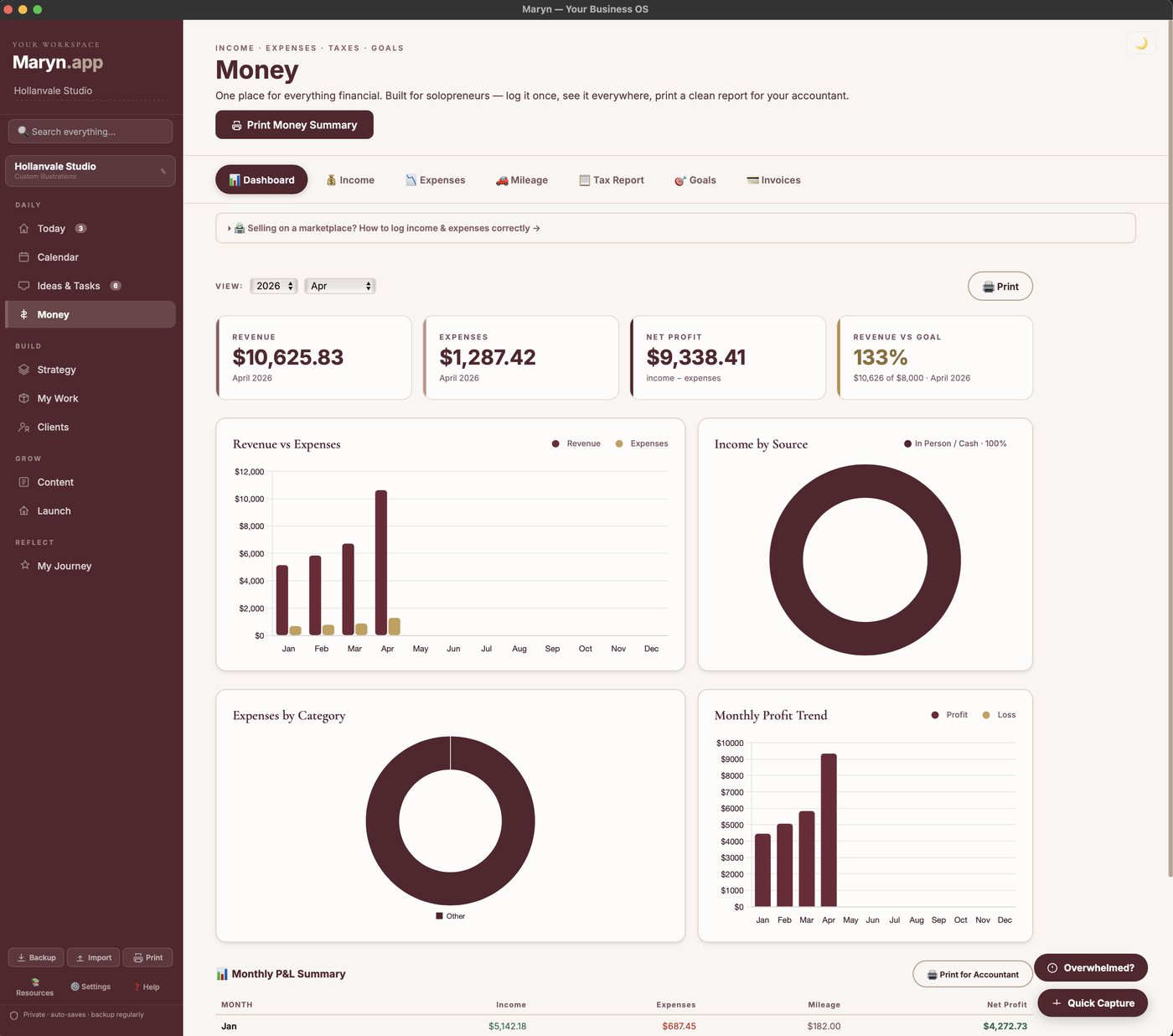 The Money page in Maryn showing revenue, expenses and net profit